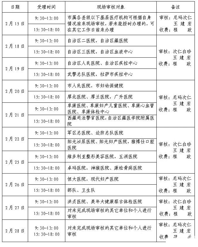 西藏拉萨2019年医师资格现场审核相关内容通知