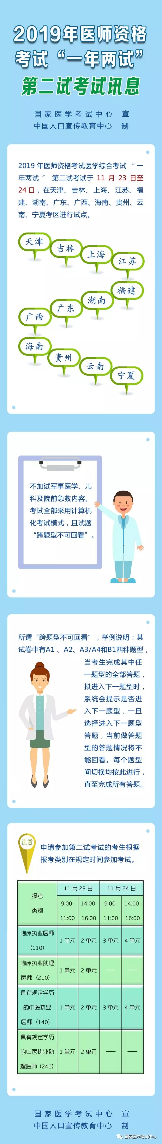 2019年医师资格考试第二试考试讯息