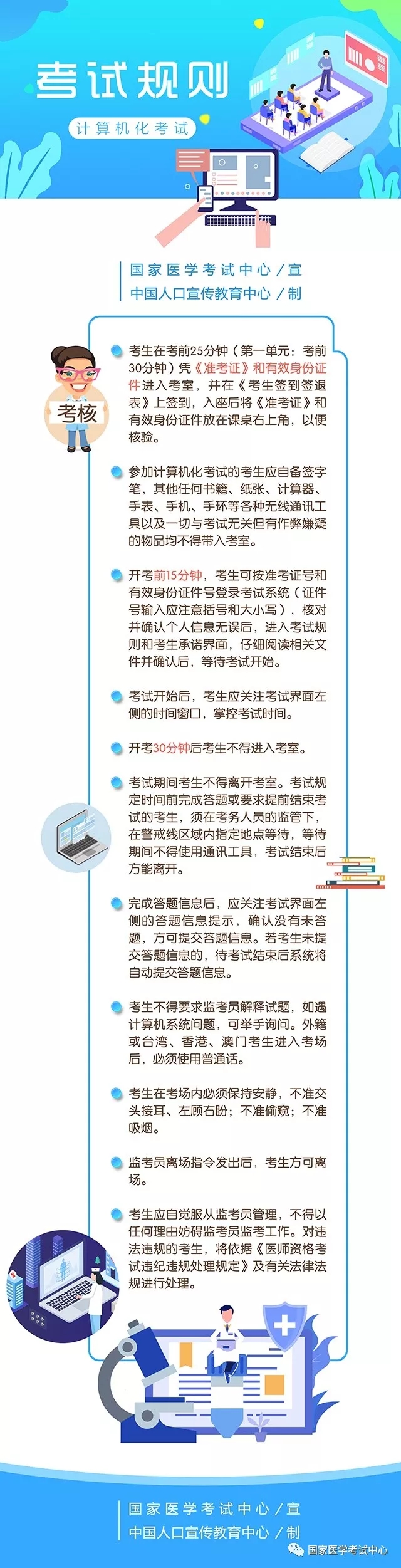 2019医师资格考试二试机考考试规则