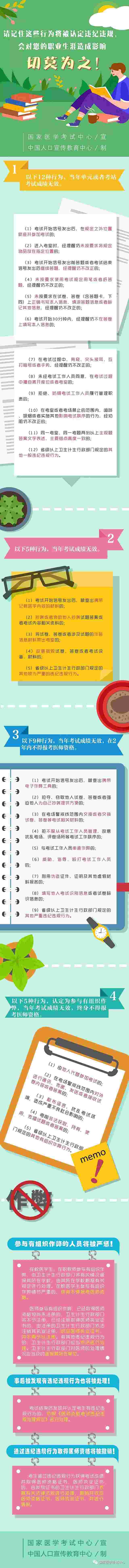 2019医师资格考试二试这些行为将被认定违纪违规