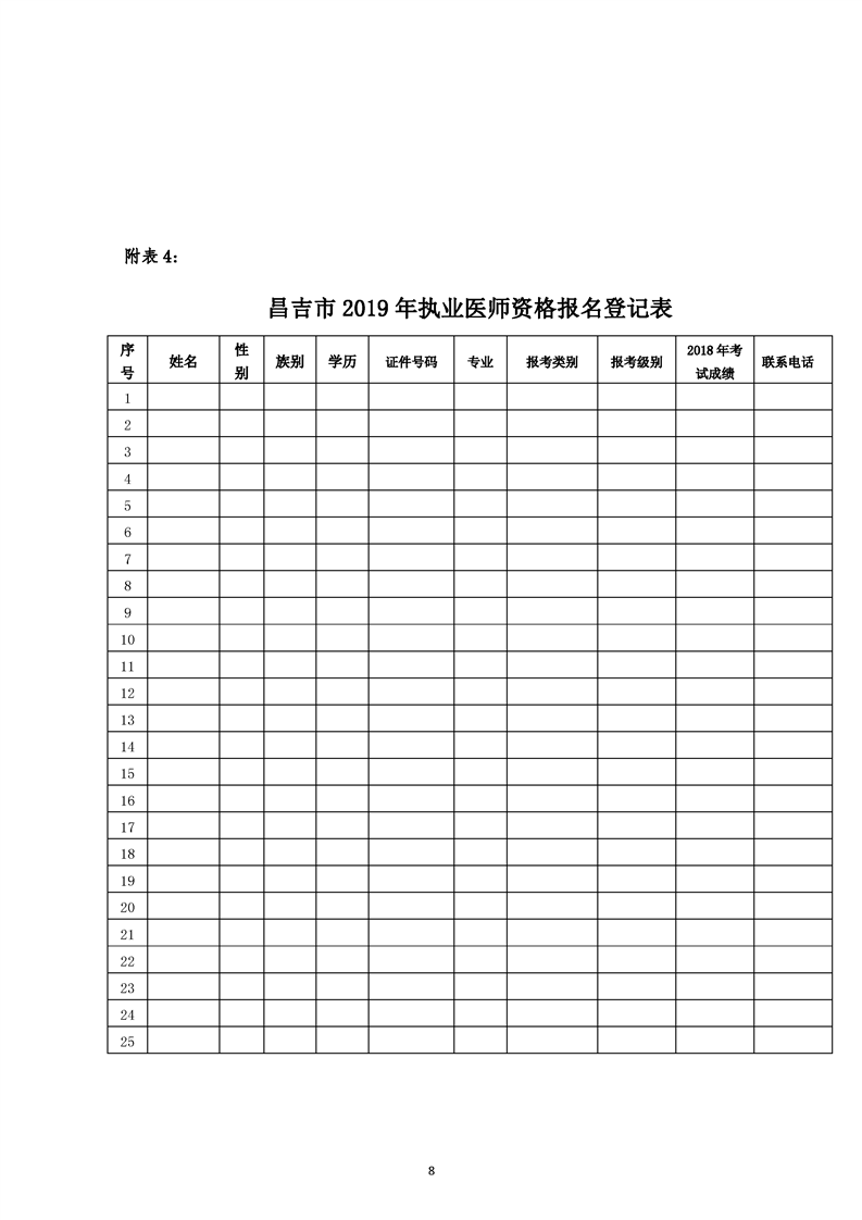 新疆昌吉市2019年医师资格考试现场审核相关通知