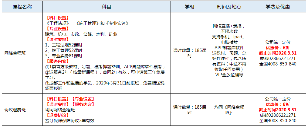 二级建造师培训班费用是多少_四川二建考前培训课程详解