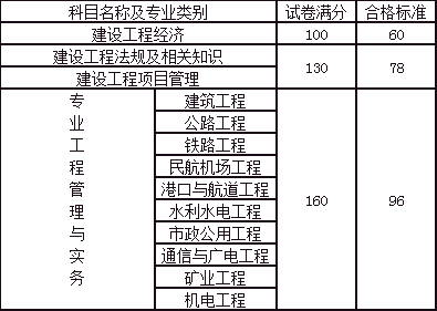 2017年度一级建造师资格考试合格标准