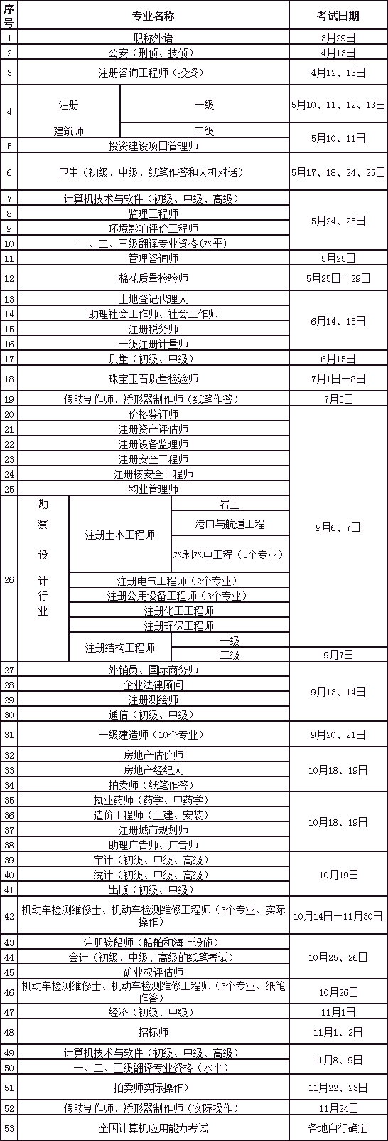 2014年度专业技术人员资格考试工作计划