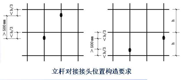 一建知识点:脚手架各部位构造要求解读